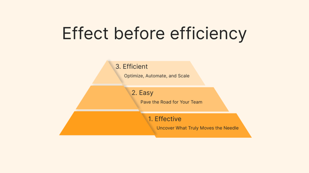 Effect before efficiency