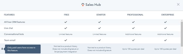HubSpot Sales Products & Plans