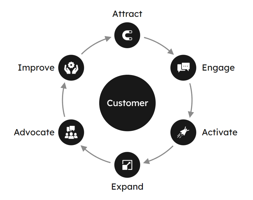 SaaS_Flywheel-1